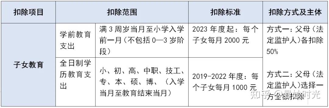 股東分紅該怎麼籌劃交的稅少一些