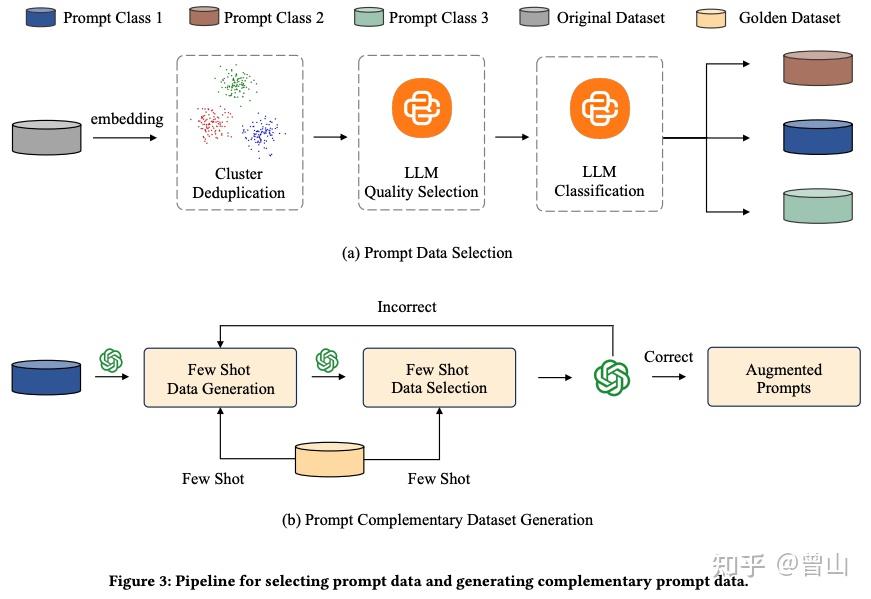 PAS: Data-Efficient Plug-and-Play Prompt Augmentation System（prompt生成系统 ...