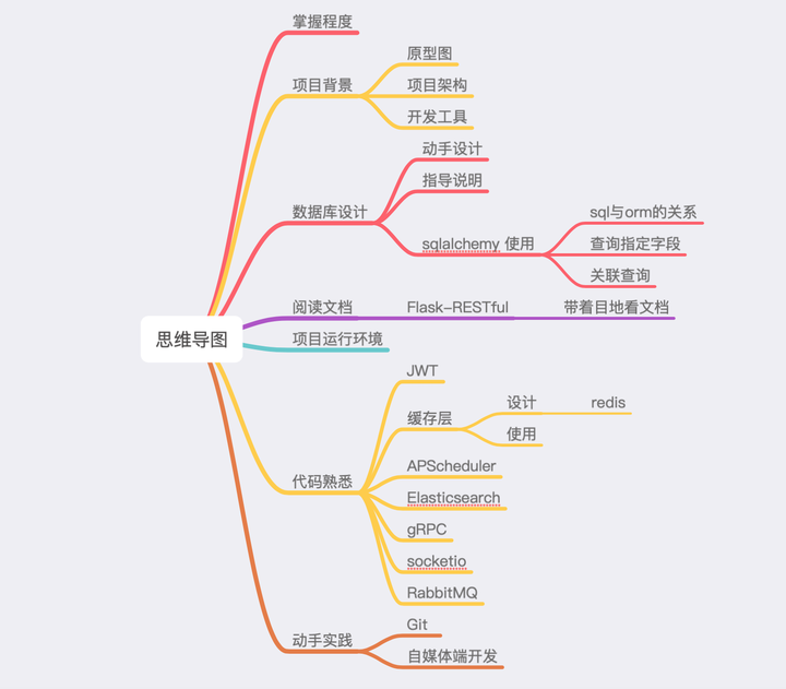 用Flask框架实现类今日头条项目 - 知乎