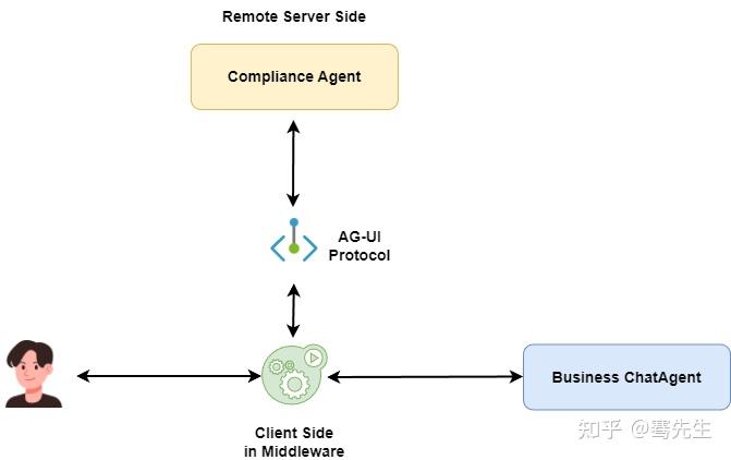 agent middleware Images High Quality Grahic Microsoft Agent Framework(MAF) Middleware基础教程:为智能体加入合规围栏 - 知乎
