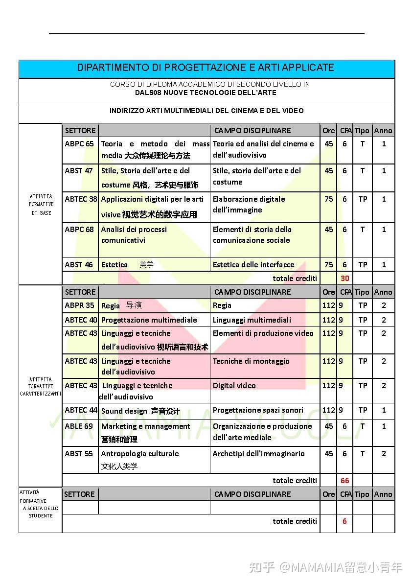 职高留学多少钱(职高学籍可以留学吗)