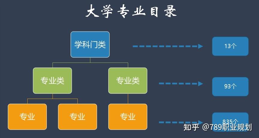 13学科门类:艺术学--普通高等学校本科专业目录(2022版) - 知乎