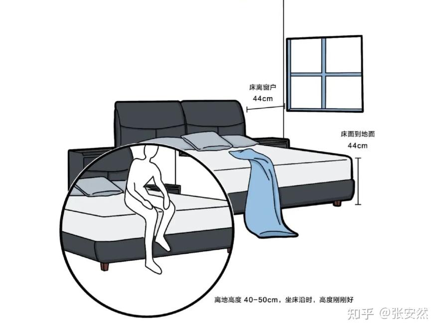 超详细的装修尺寸,小户型装修或想要自装的,这些尺寸一定要注意 - 知乎