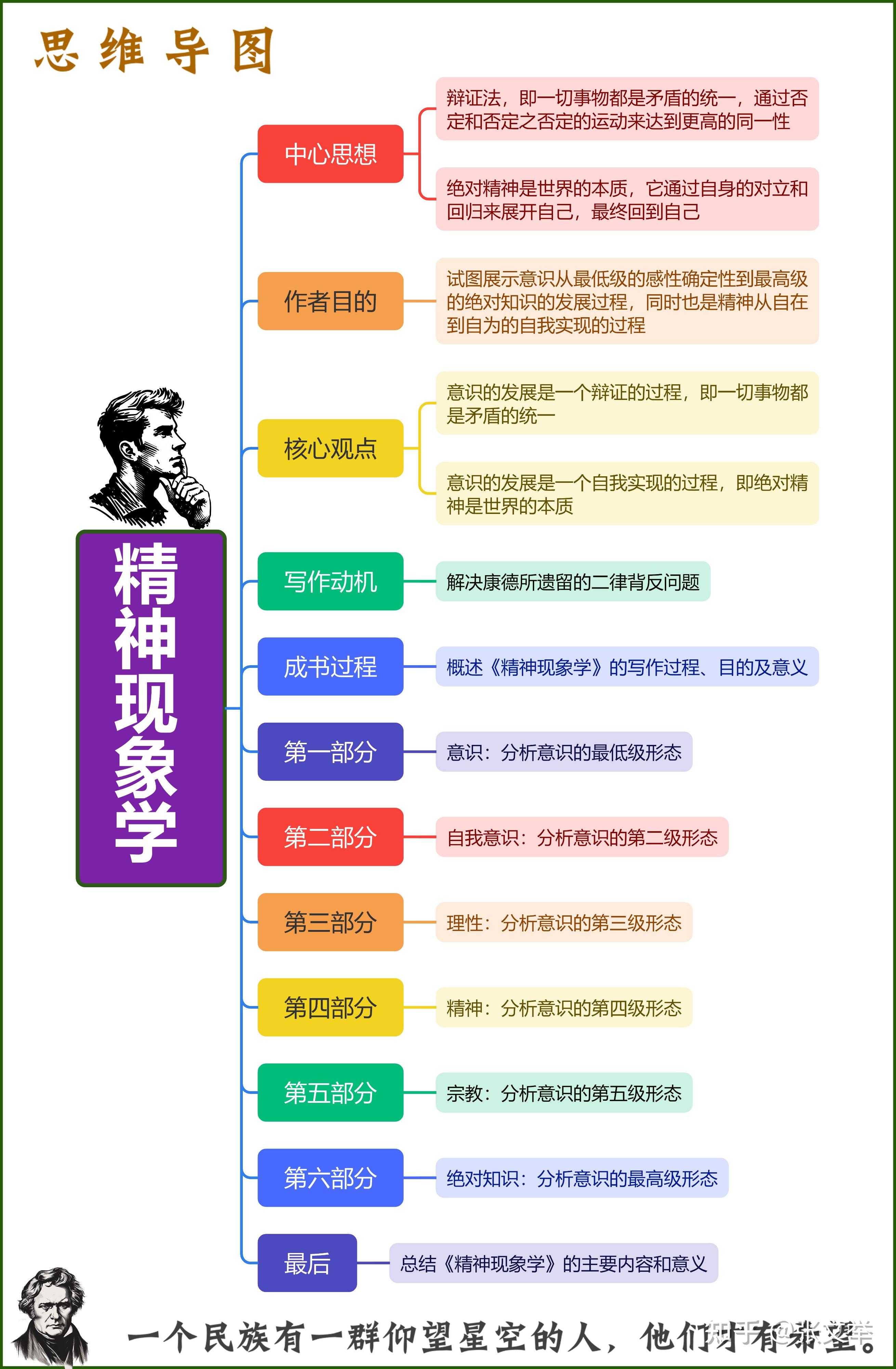 精神现象学黑格尔的辩证思想之旅,从绝对精神到知识边界