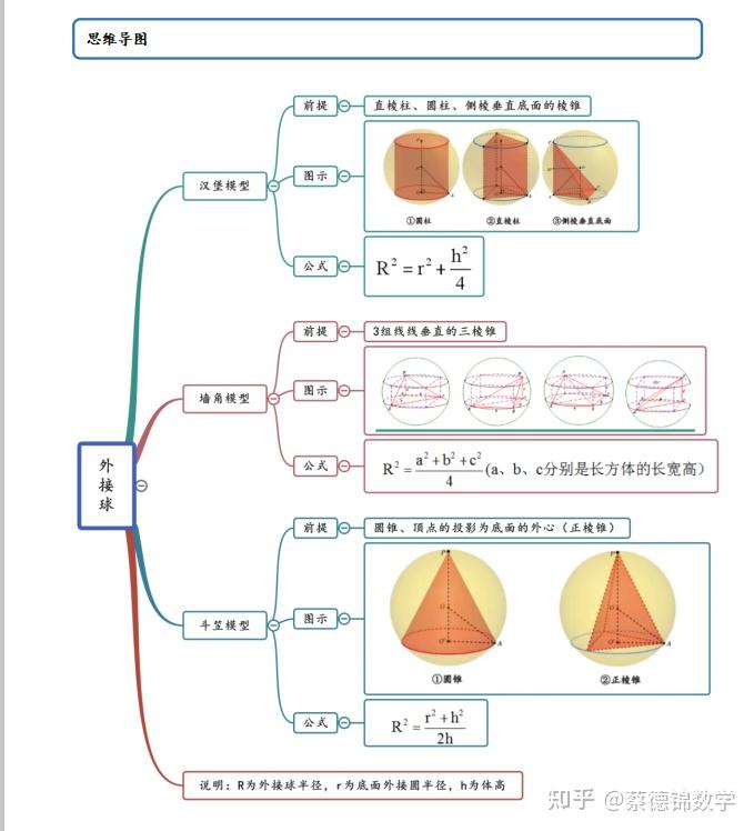 外接球八大模型及公式图片