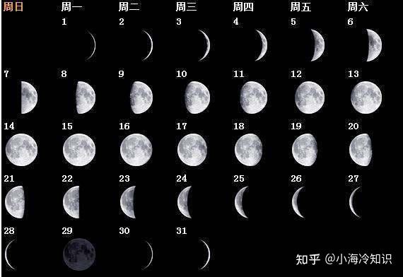 如何判断月亮是上弦月还是下弦月 - 知乎