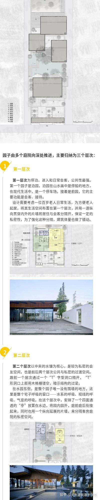 【最精准】天津大学2023建筑学快题深度解析与解题参考 - 知乎