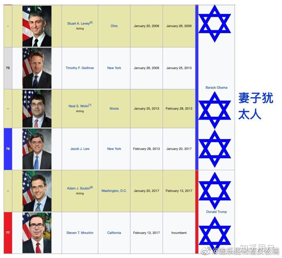 控制美国的究竟是犹太人还是盎格鲁撒克逊人