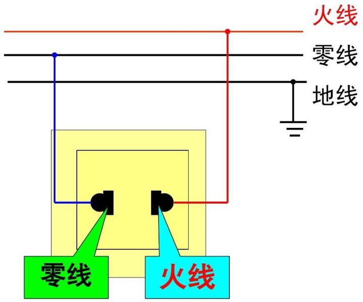 如果零线,火线接反了会怎么样