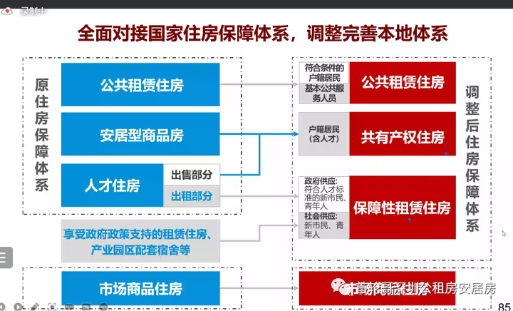 硬核干货,深圳共有产权房新政问题汇总解答,建议转发收藏 - 知乎