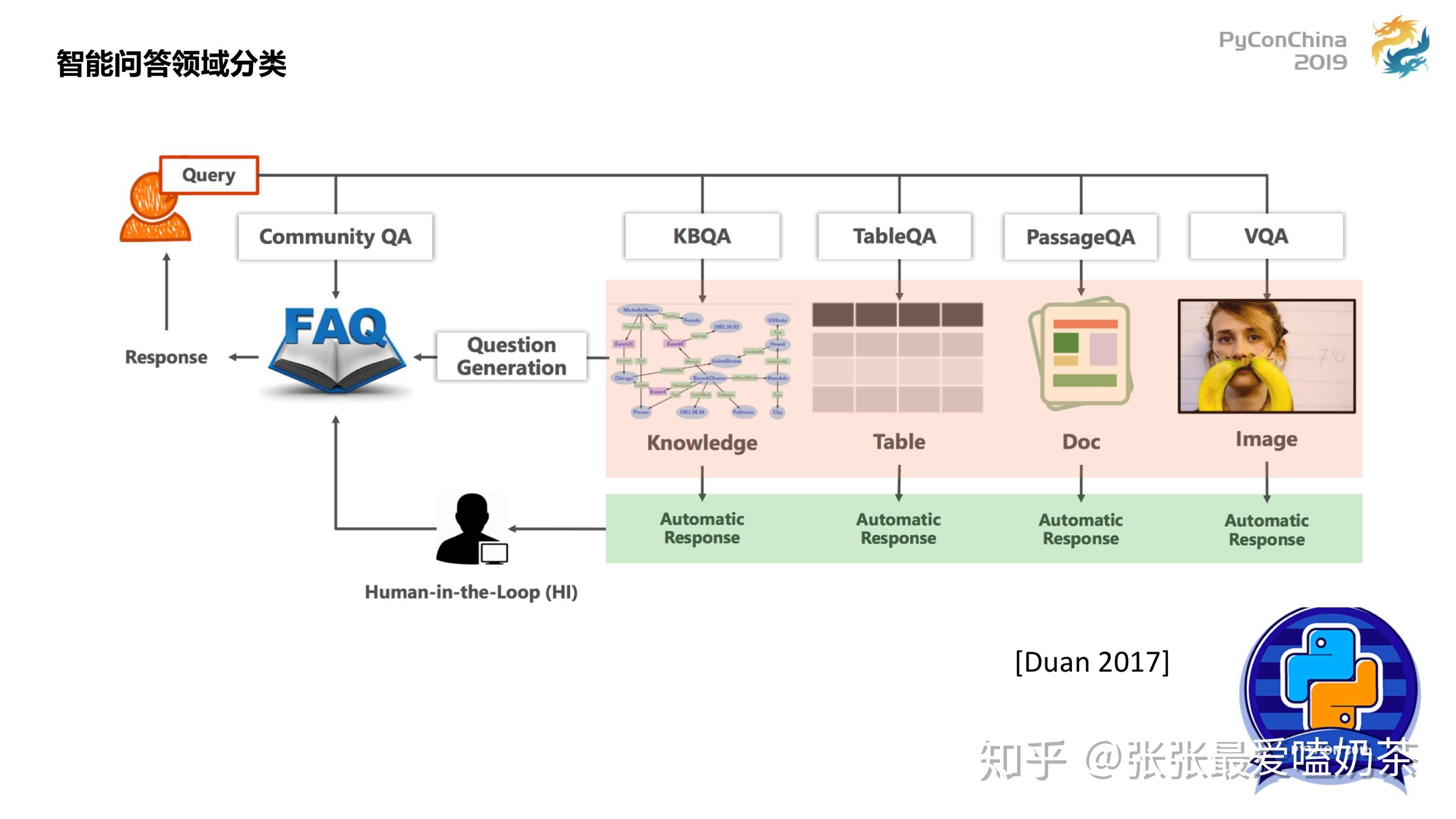 Python的智能问答之路 - 知乎