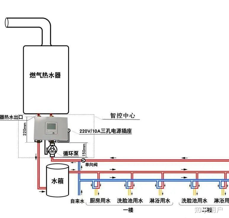 大循环水热水器安装图图片