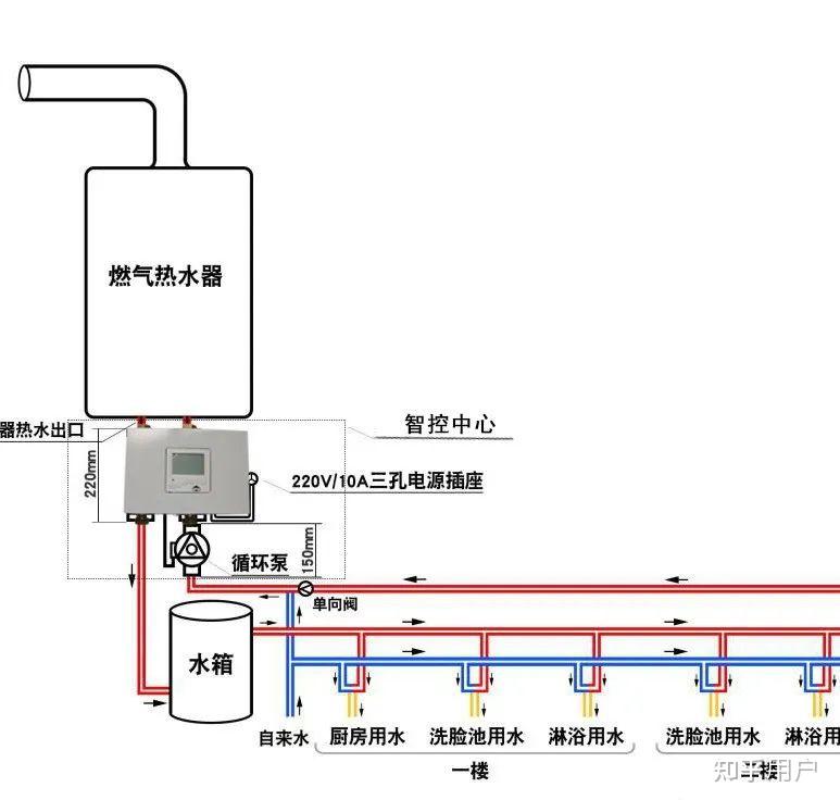 热水器循环泵好用吗?