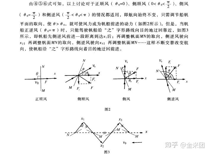 三角帆逆风原理图片