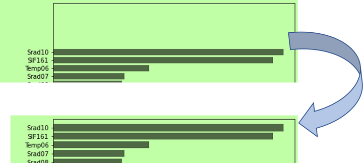 Python中matplotlib.pyplot模块柱状图与条形图上下或左右边距调整方法 - 知乎