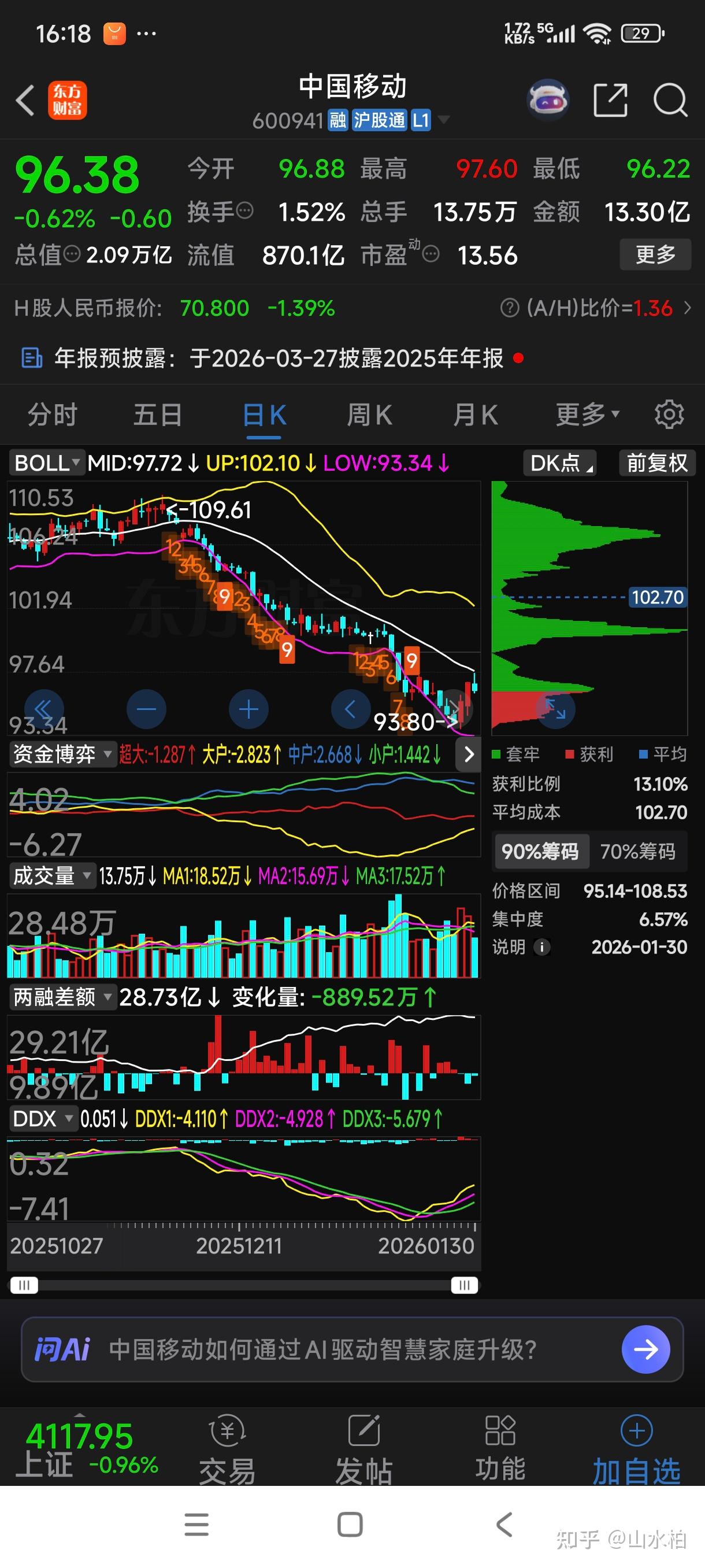 扒一扒中国移动反弹的底层逻辑。 - 知乎