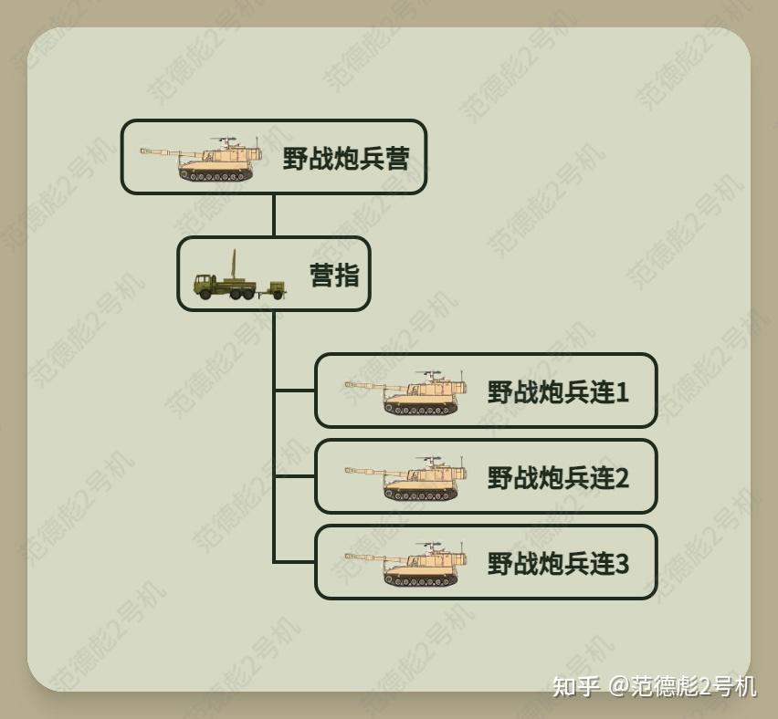 援越抗美高炮部队编制图片