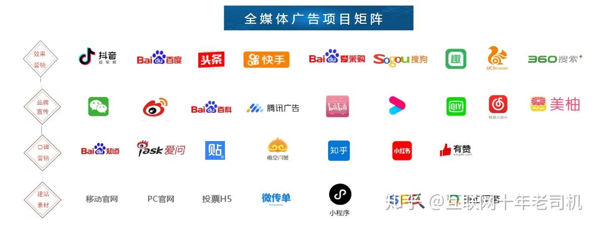 什么是全媒体矩阵