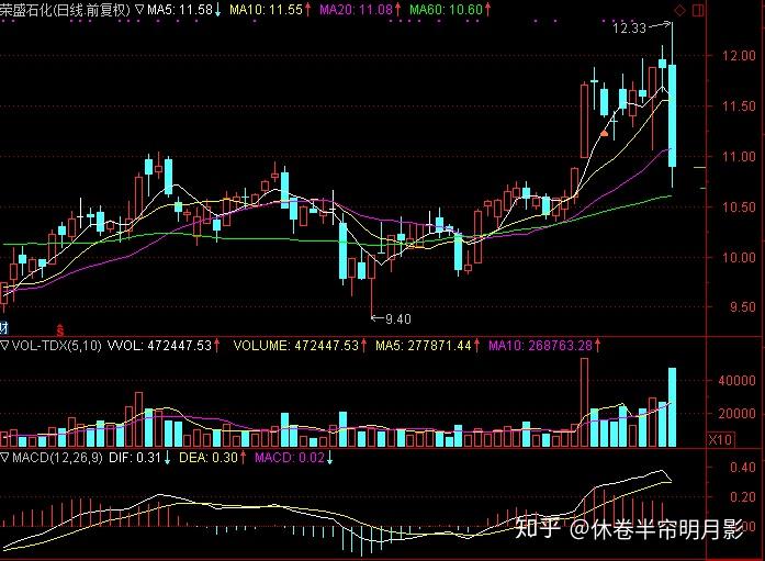 股票怎么开通杠杆账户_股票怎么开通杠杆账户支付