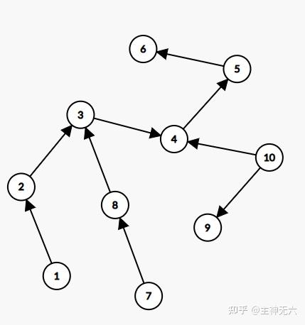 基环树笔记 - 知乎