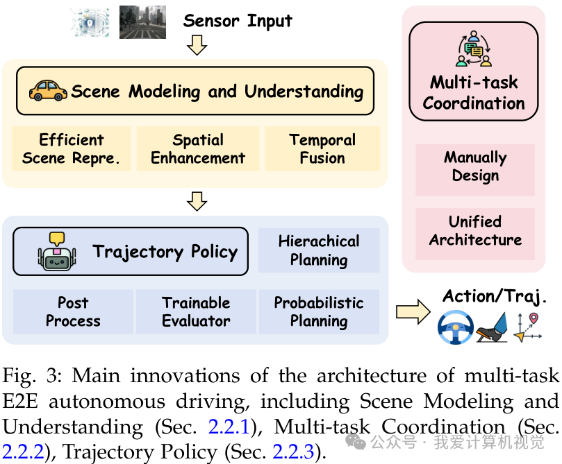 200多篇论文深度梳理！首个通用端到端自动驾驶（GE2E）综述发布，揭秘三大范式演进之路 - 知乎