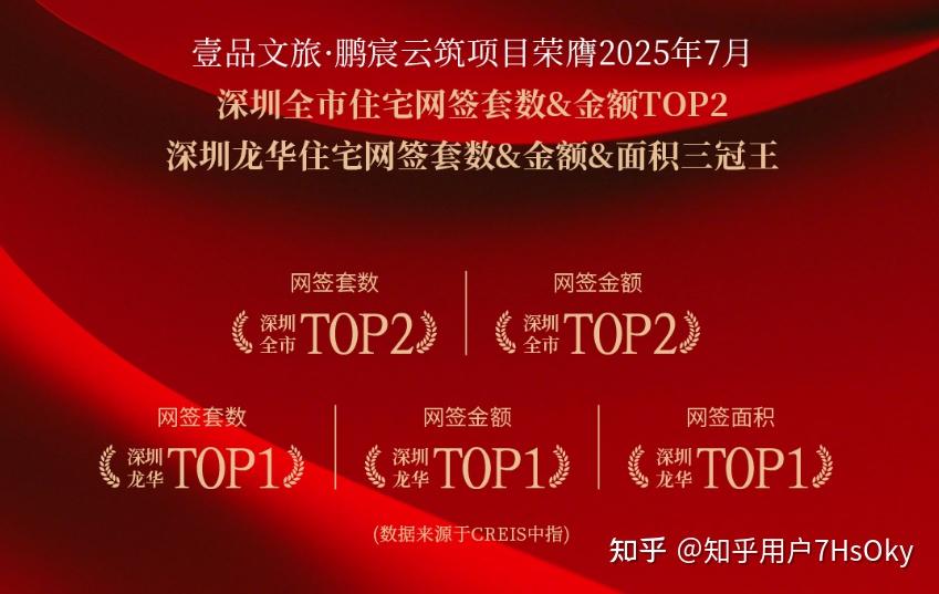 土拍透露重大信号！深圳楼市的焦点，原来在这…… - 知乎