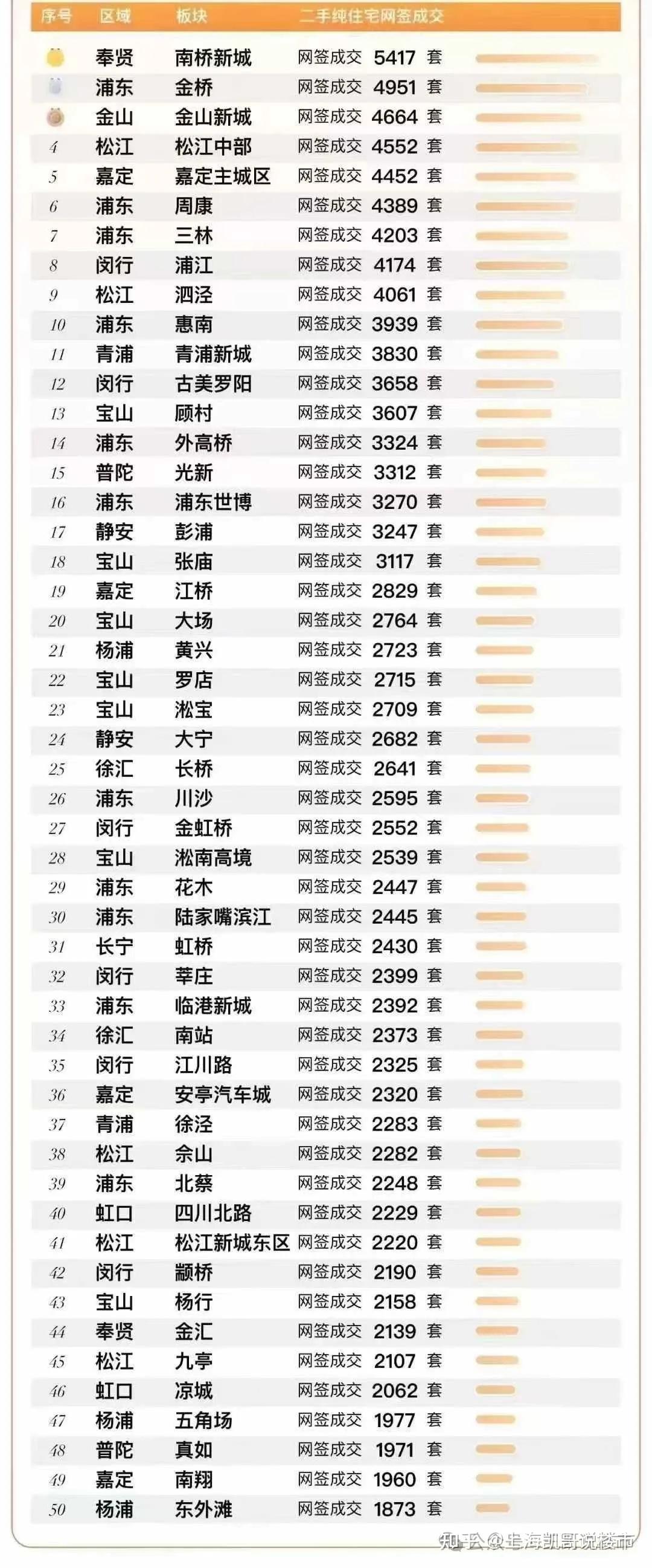 浦开云璟4期 这单价也配9万+ ? - 知乎