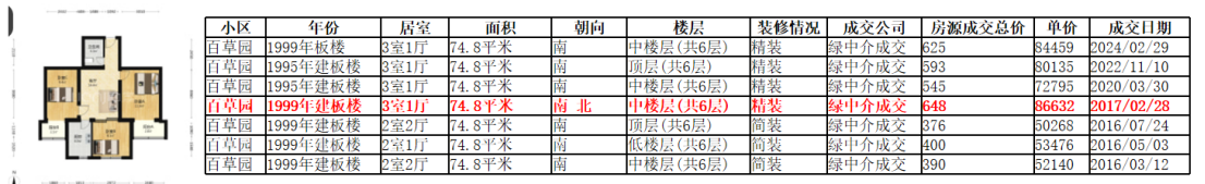 北京楼市:海淀北房价难以置信! - 知乎