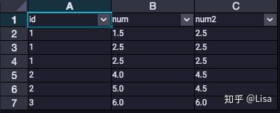 Maxcompute ODPS SQL 窗口函数 - 知乎