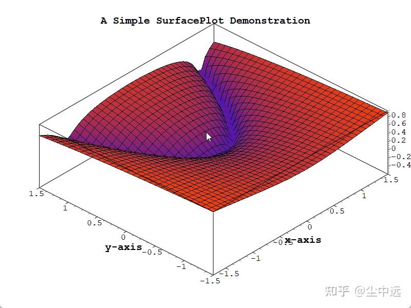 Qwt 7.0 新特性介绍 — 更现代、更强大的Qt数据可视化库 - 知乎