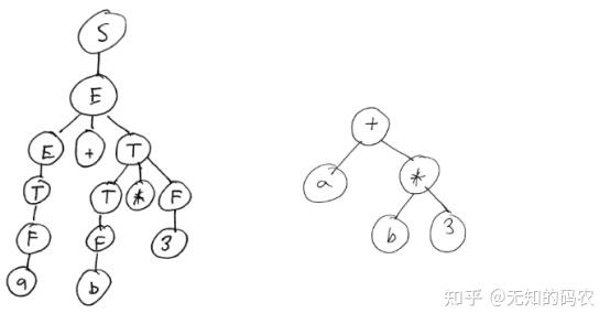 Clang概述 - 知乎