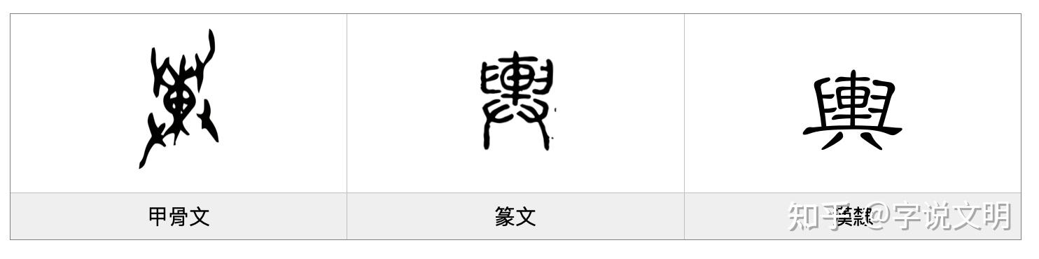 舆——每日一字·𦥑部字 - 知乎
