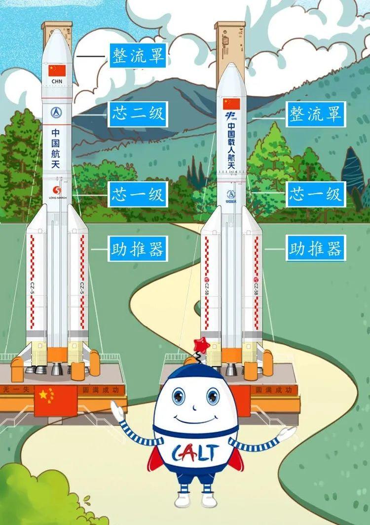 长征五号 b 运载火箭首飞成功