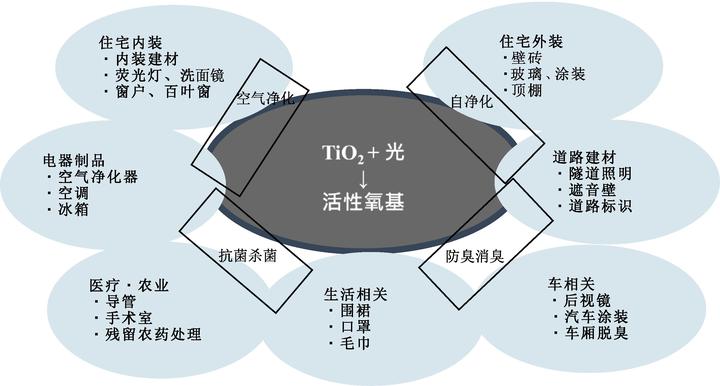 室内甲醛污染的现状 - 知乎