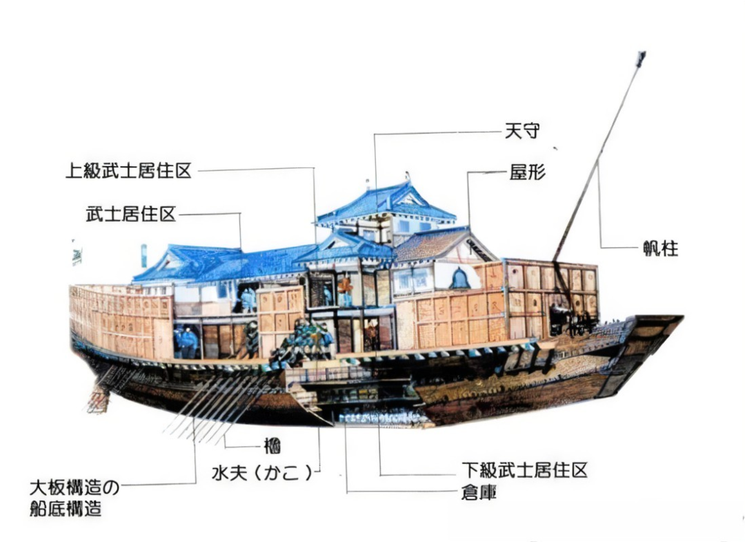 万历时期朝鲜水师的龟船和板屋船是什么水平？ - 知乎