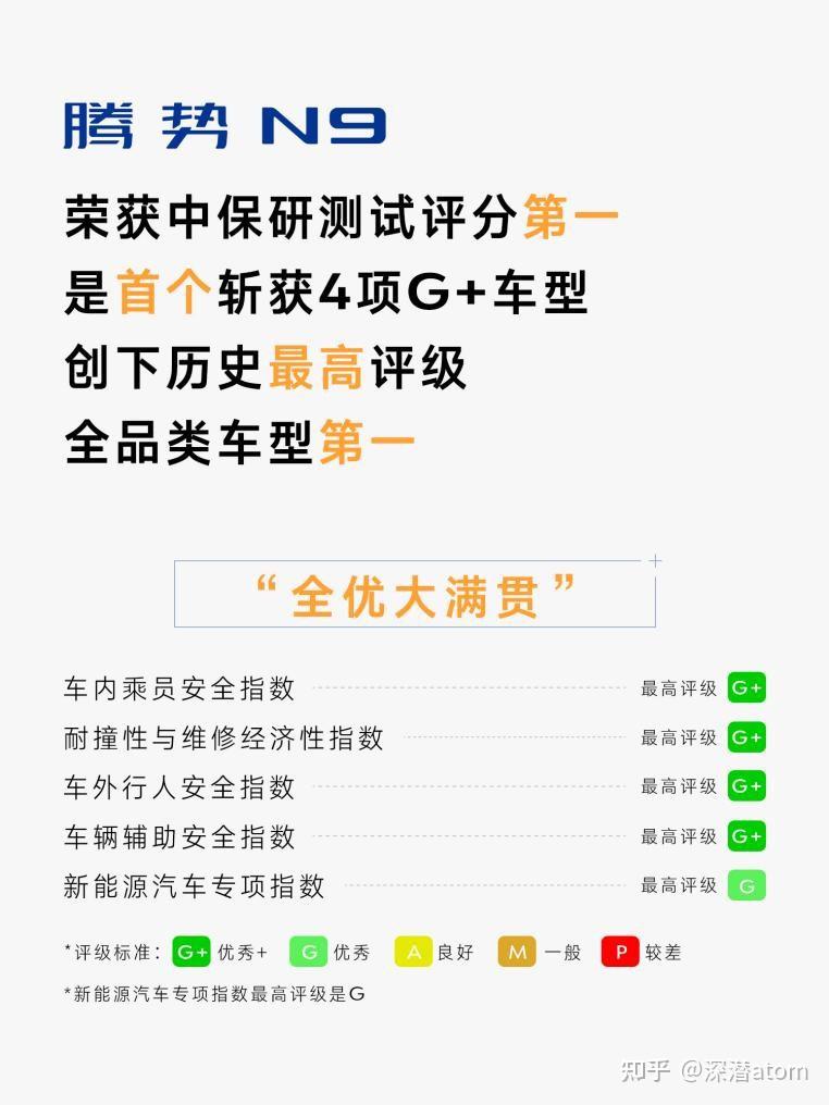 中保研首个4项G+评分诞生,腾势N9用安全守护出行