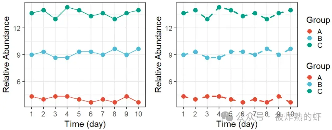 R 语言 ggplot2 绘制折线图怎么给折线添加标签？ - 知乎
