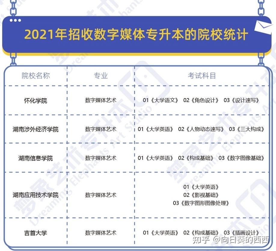 湖南的广告设计与制作专升本对专业知识有什么要求啊