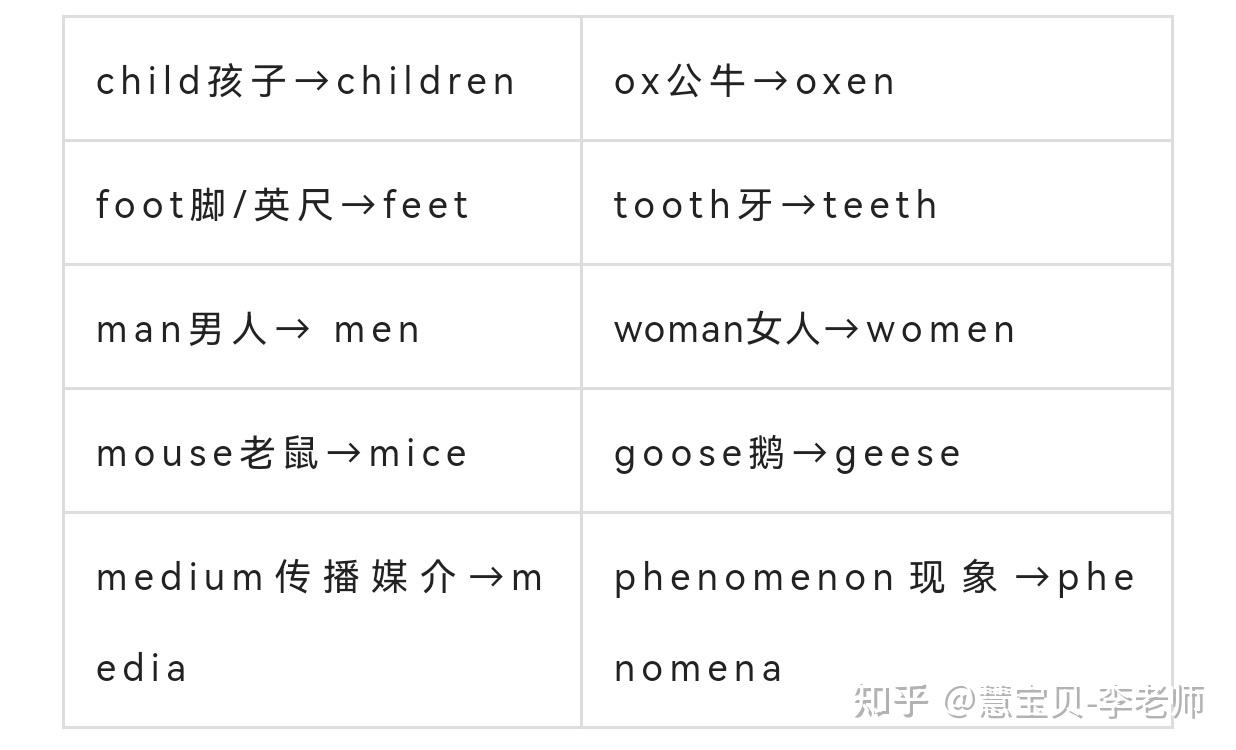 中考及高考英语知识重点复习专题:01名词 - 知乎