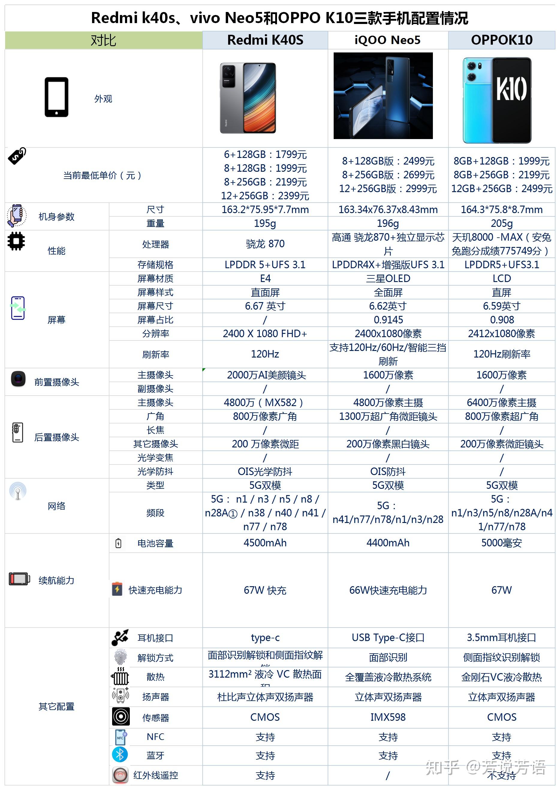 vivoneo5与红米k40图片