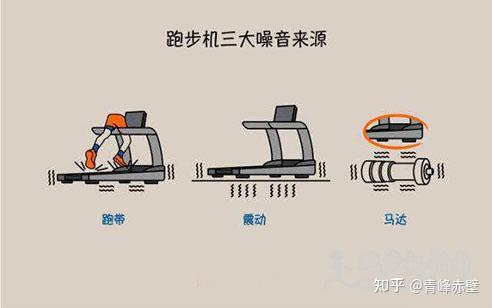 家用椭圆机怎么选?掌握这6点,基本不踩坑! - 知乎