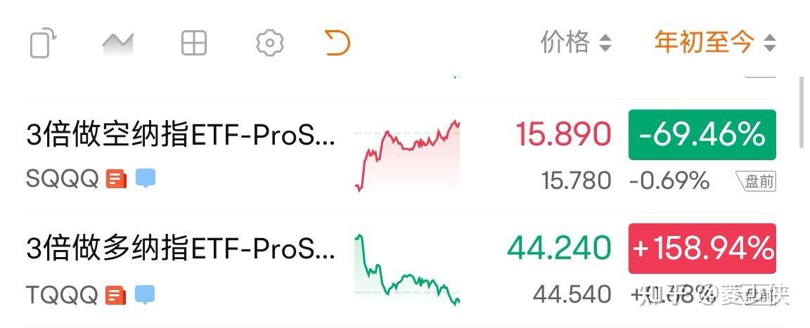 指数如何买空(指数买空,买多)