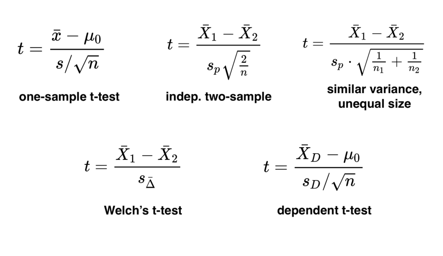 T Checking Method 理解t检验的一个简单技巧和手动计算P值 - 知乎