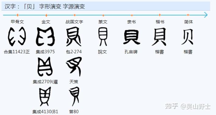 “寶”字是什么时候简化成“宝”的? - 知乎