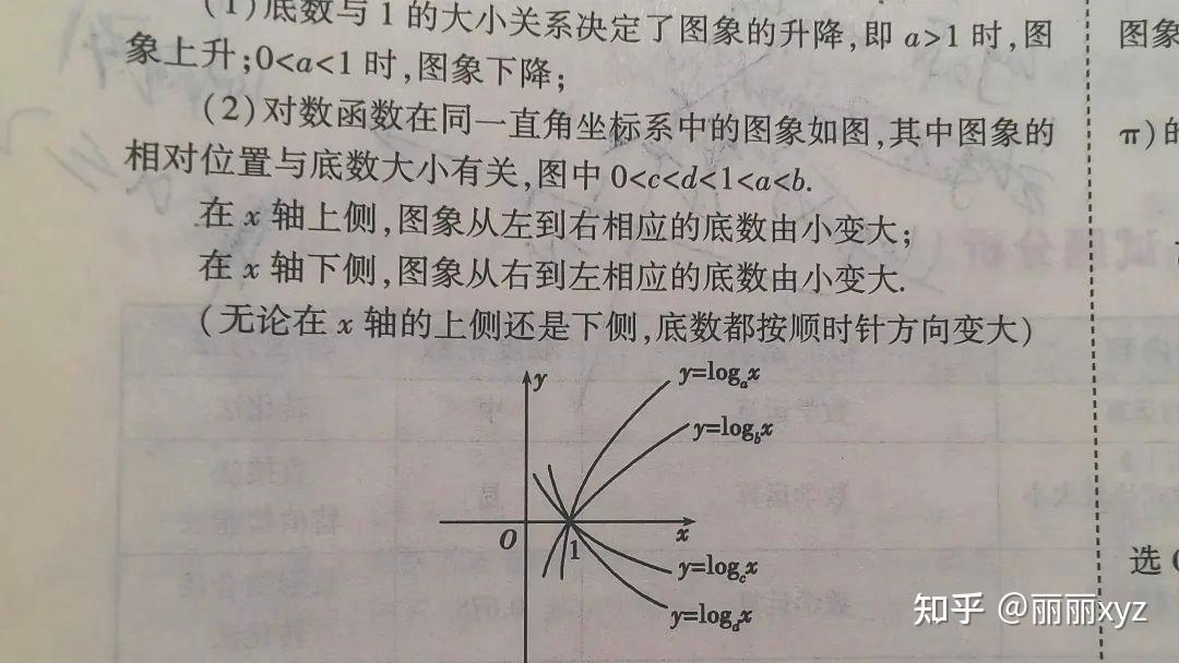 为什么对数函数的真数和底数都必须大于零? - 知乎