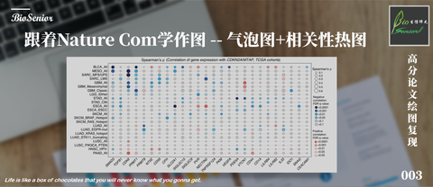 跟着Nature Communications学作图--复杂散点图 - 知乎