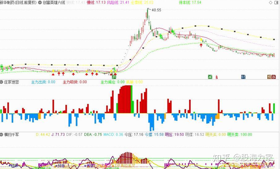 通达信主图指标创富英雄（附源码） - 知乎