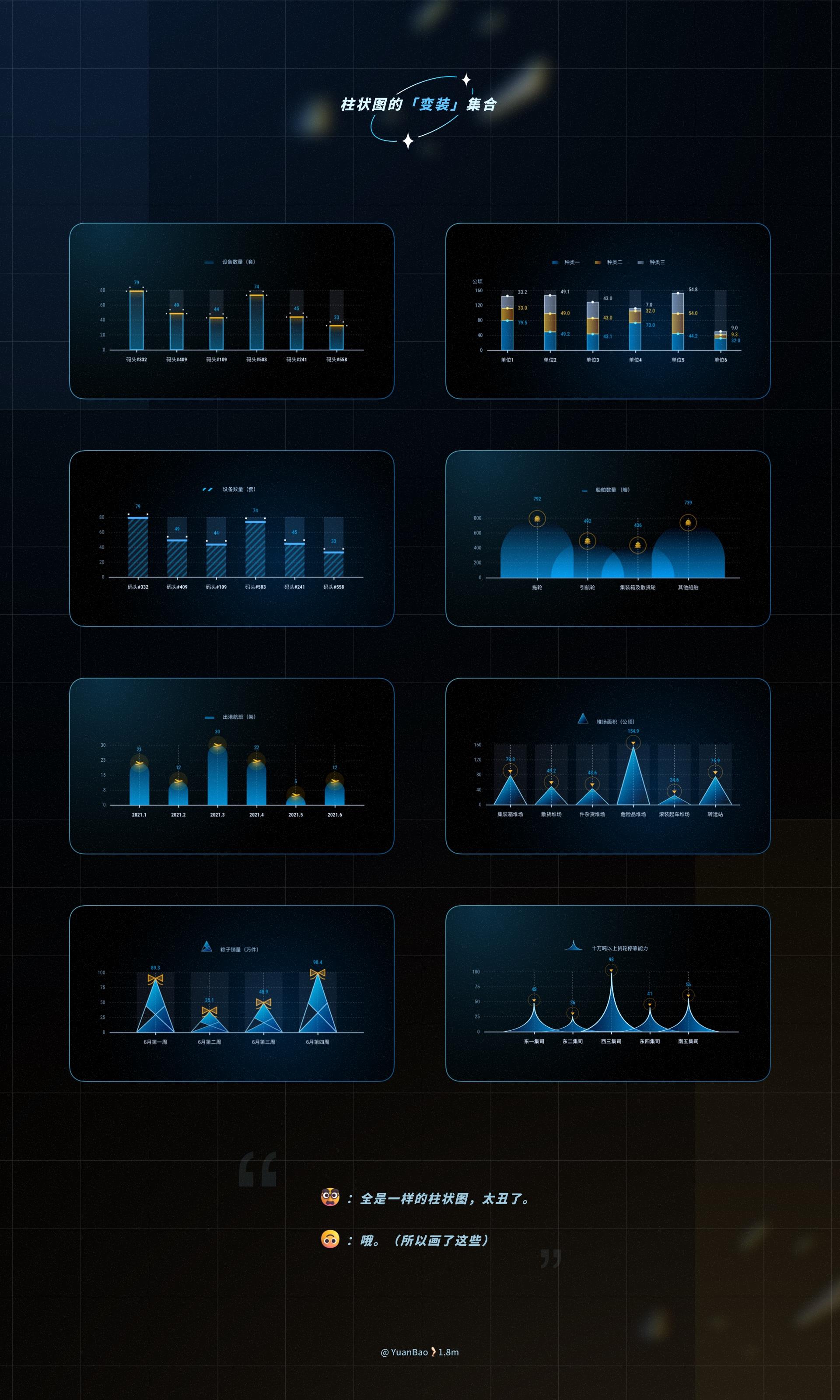 怎么制作有趣好看的数据可视化图表? - 知乎