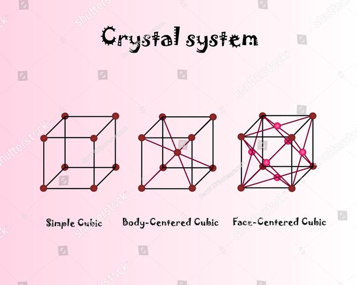 每日一词:晶体结构 (Crystal structures) - 知乎