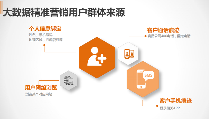 运营商大数据：未来移动联通电信三大运营商数据会同步共享吗？ - 知乎